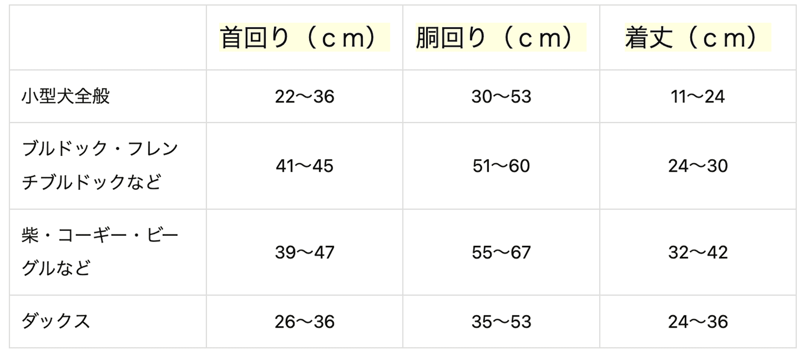 ペット用サイズ表